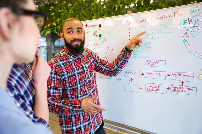 Employee Brand and Training Development image